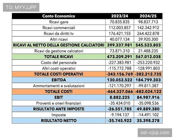 橡树资本向国际米兰提供4000万欧元夏窗预算